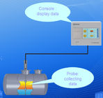 Заправлять топливом программное обеспечение датчика ATG танка уровня топлива/воды/температуры пользы станции измеряя