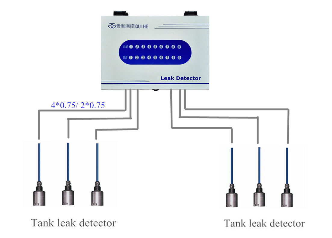 утечка Detoctor системы управления топливного бака бензозаправочной колонки автоматическая